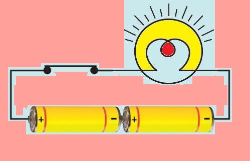 Science Class 7 Chapter 14 NCERT