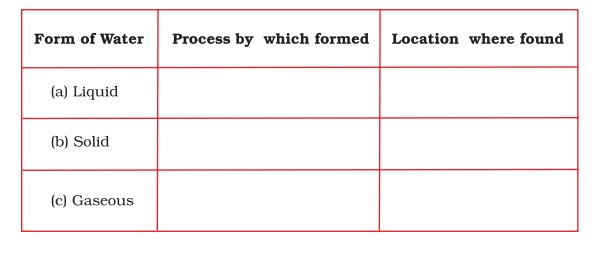 Science Class 7 Chapter 16 NCERT