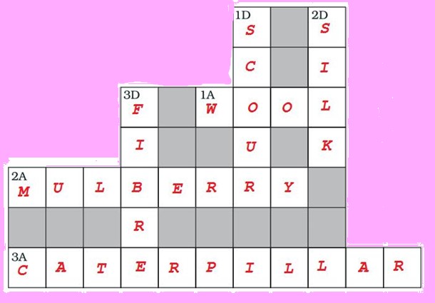 Science Class 7 Chapter 3 NCERT