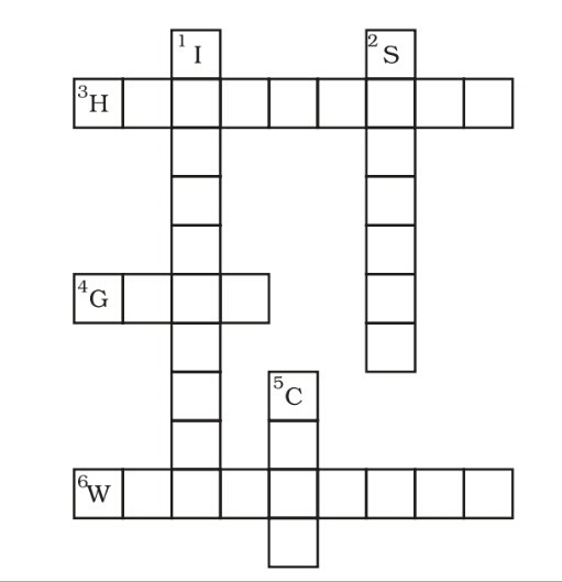 Science Class 8 Chapter 1 NCERT