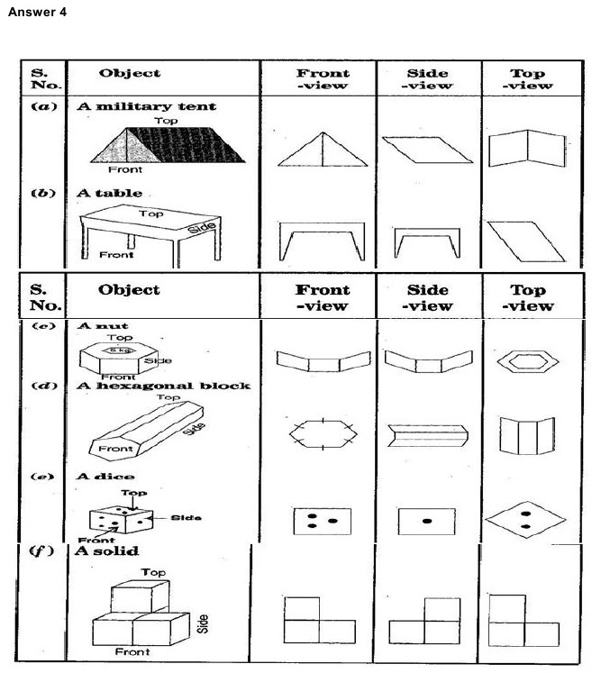 NCERT Solutions for Maths Class 8 Chapter 10 Exercise 10.1