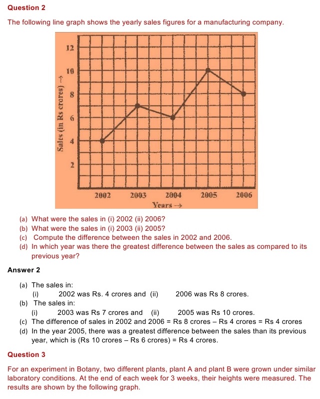 NCERT Solutions for Maths Class 8 Chapter 15 Exercise 15.1