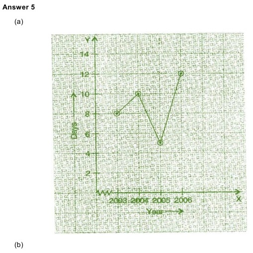 NCERT Solutions for Maths Class 8 Chapter 15