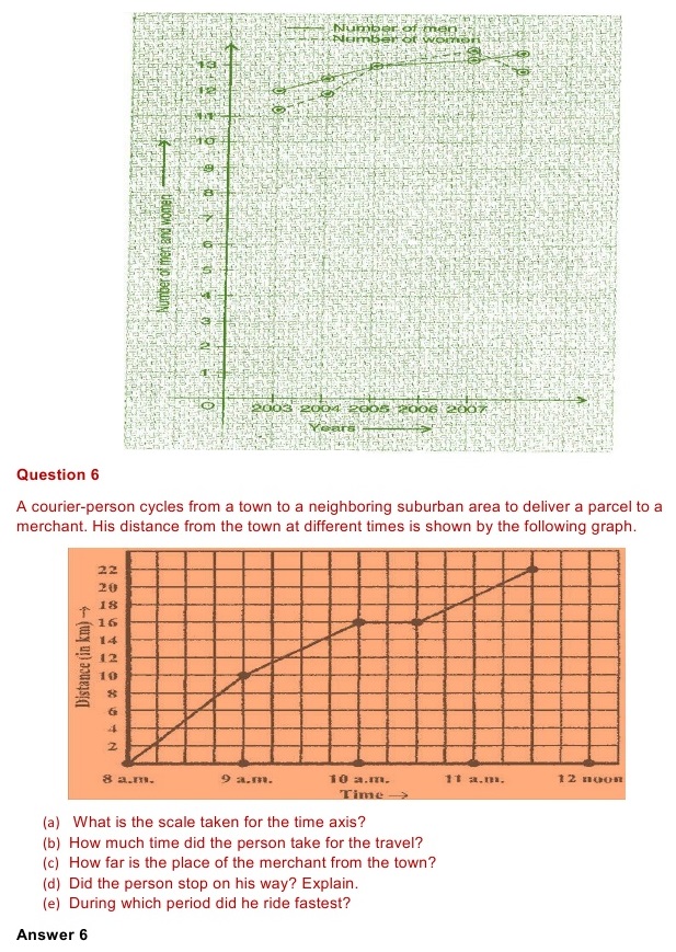 NCERT Solutions for Maths Class 8 Chapter 15 Exercise 15.1