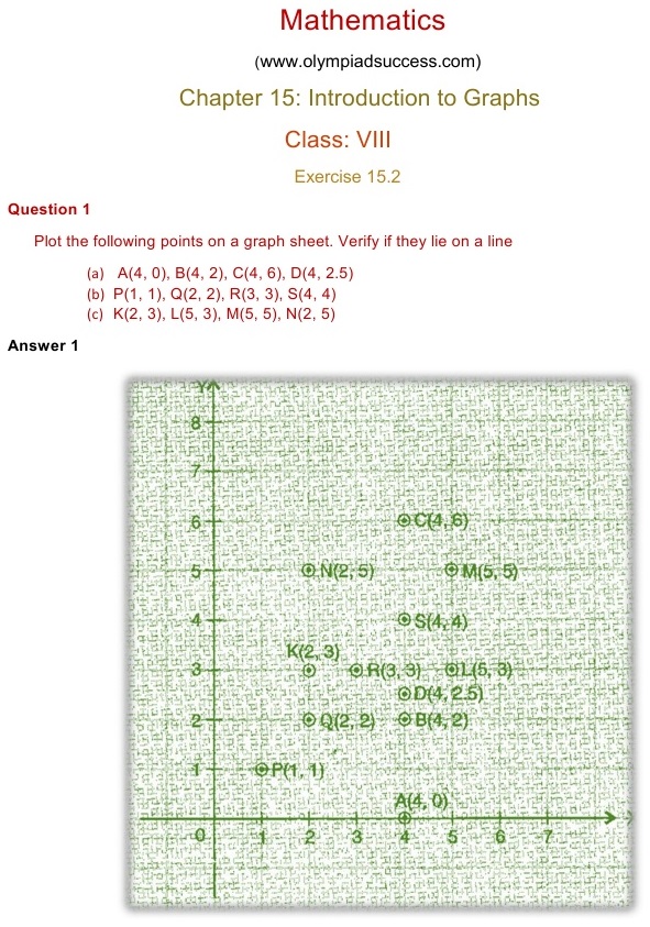 NCERT Solutions for Maths Class 8 Chapter 15 Exercise 15.2