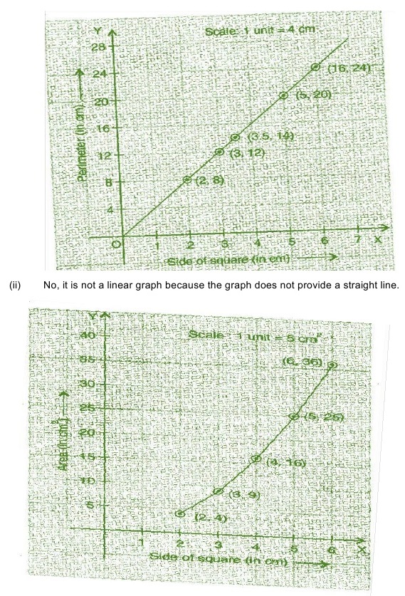 NCERT Solutions for Maths Class 8 Chapter 15 Exercise 15.3