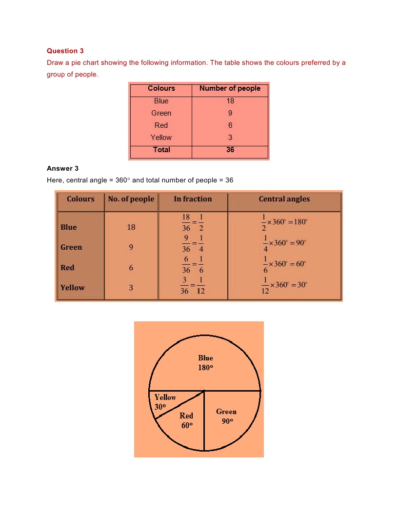NCERT Solutions for Maths Class 8 Chapter 5