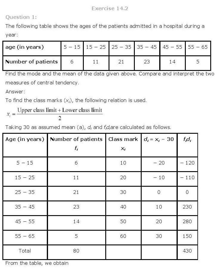 ncert maths class 10 chapter 14 solutions