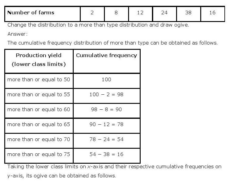 ncert maths class 10 chapter 14 solutions