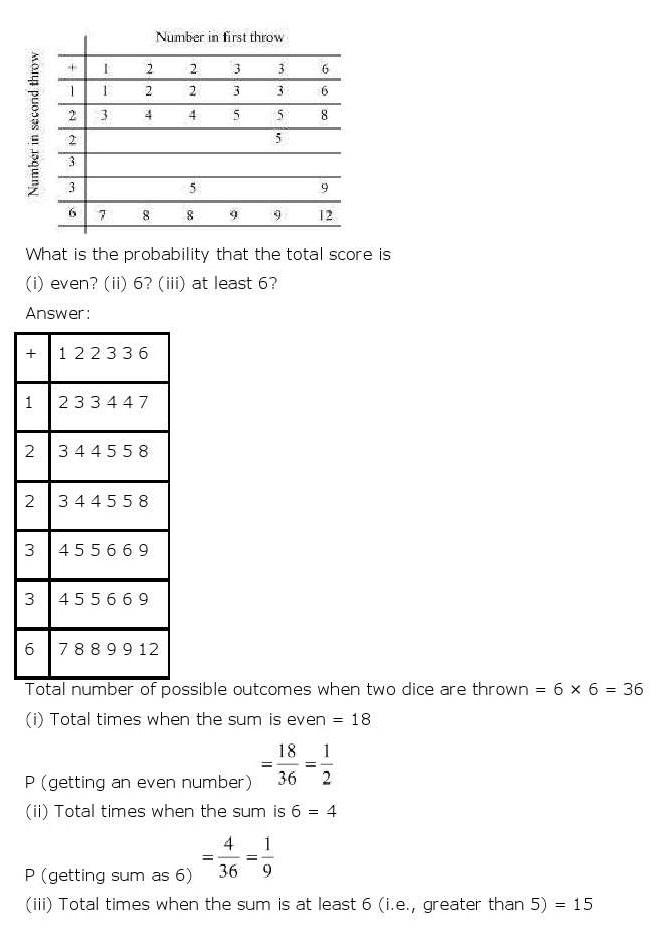 ncert maths class 10 chapter 15 solutions