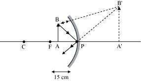 Science Class 10 Chapter 10 NCERT