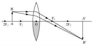 Science Class 10 Chapter 10 NCERT