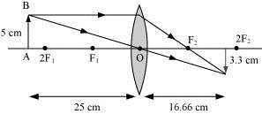 Science Class 10 Chapter 10 NCERT