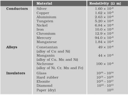 Science Class 10 Chapter 12 NCERT