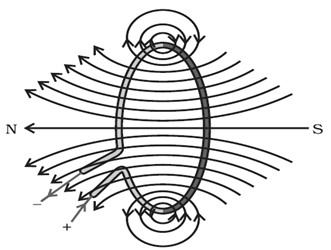 Science Class 10 Chapter 13 NCERT
