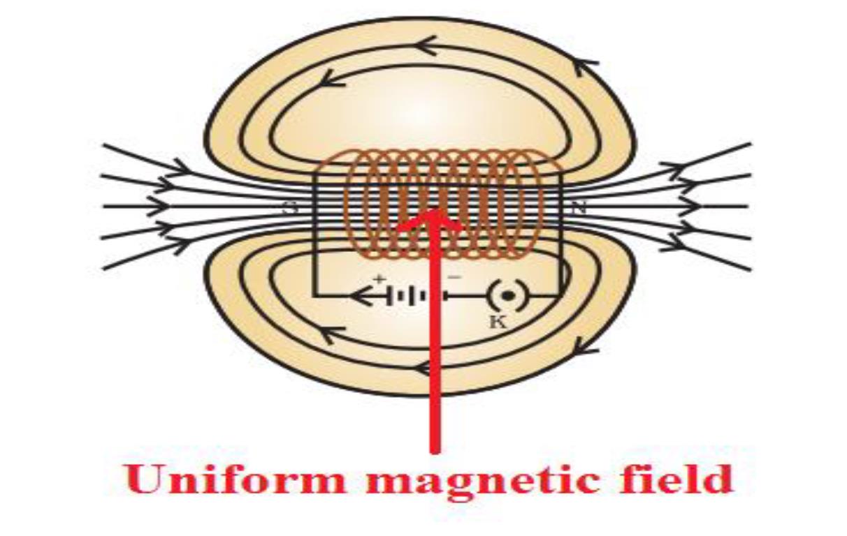Science Class 10 Chapter 13 NCERT