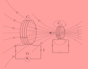 Science Class 10 Chapter 13 NCERT