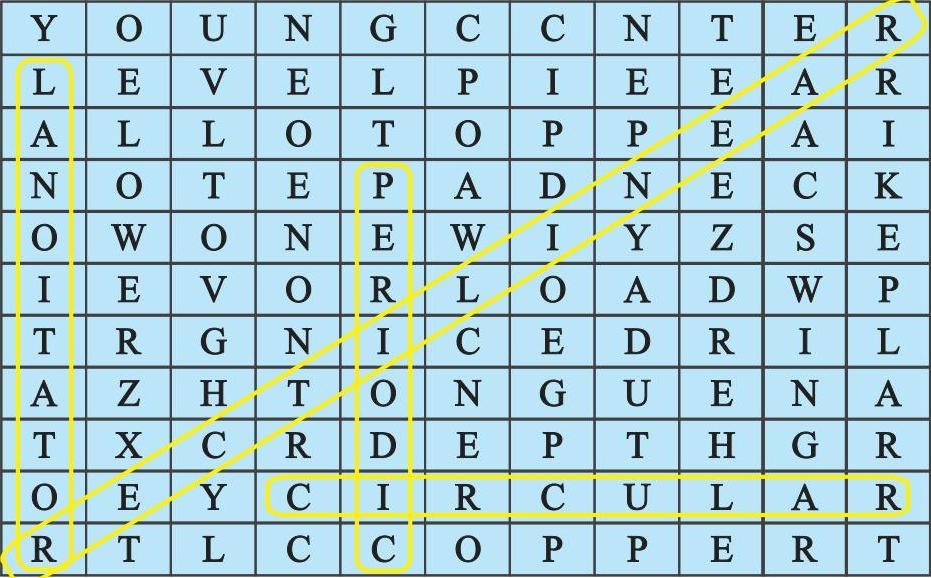 Science Class 6 Chapter 10 Exemplar