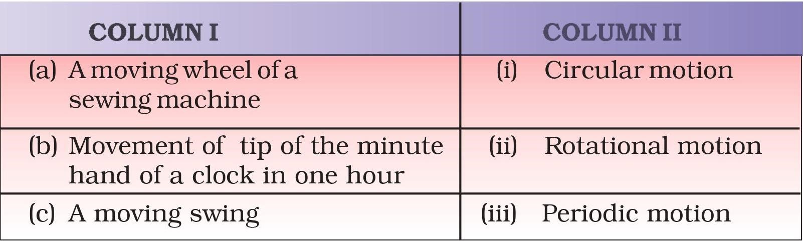 Science Class 6 Chapter 10 Exemplar