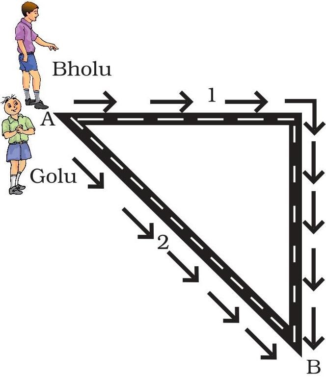 Science Class 6 Chapter 10 Exemplar