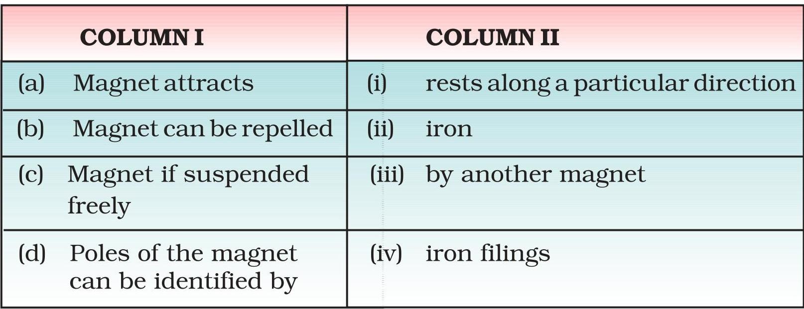 Science Class 6 Chapter 13 Exemplar