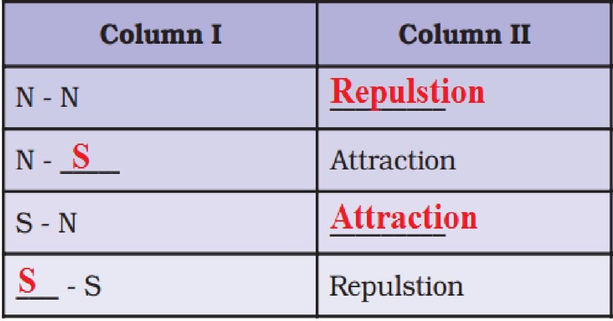 Science Class 6 Chapter 13 NCERT