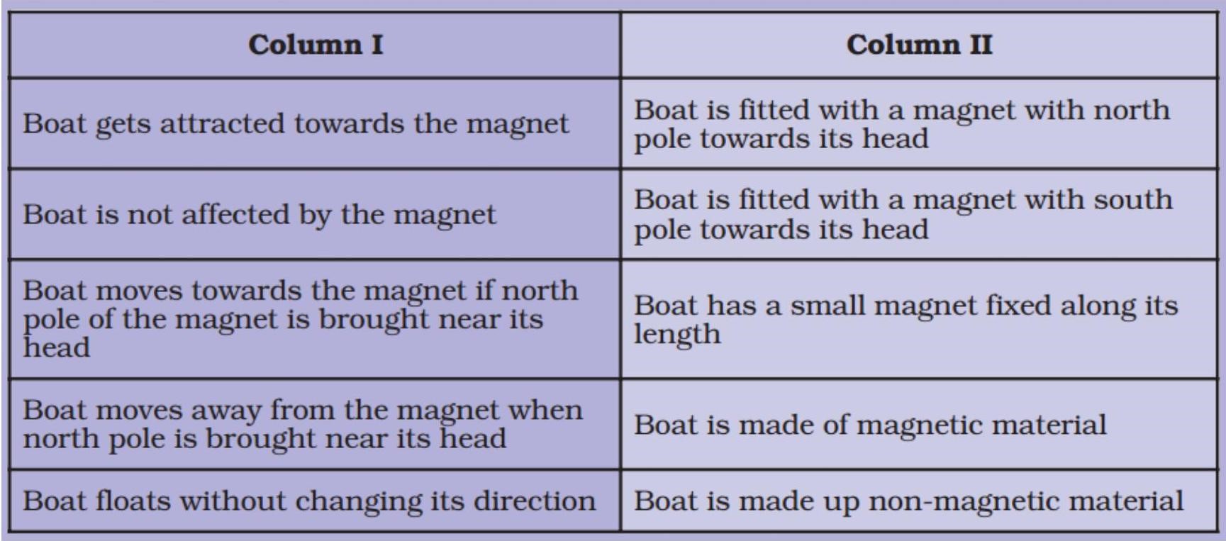 Science Class 6 Chapter 13 NCERT