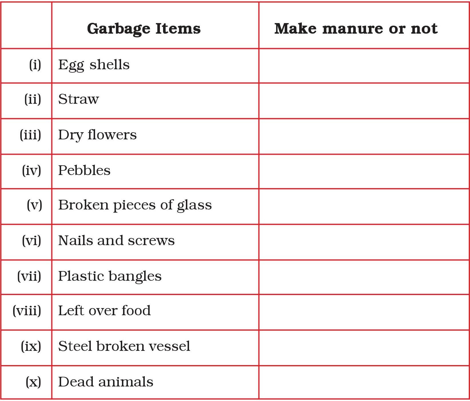 Science Class 6 Chapter 16 Exemplar