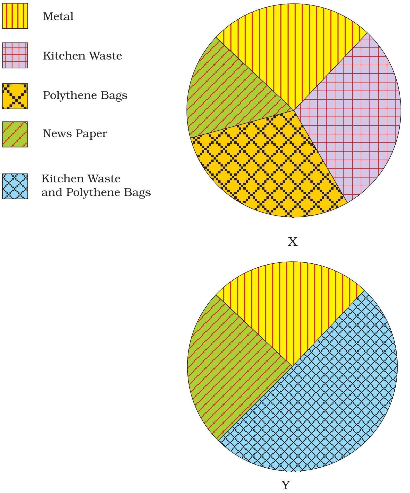 Science Class 6 Chapter 16 Exemplar