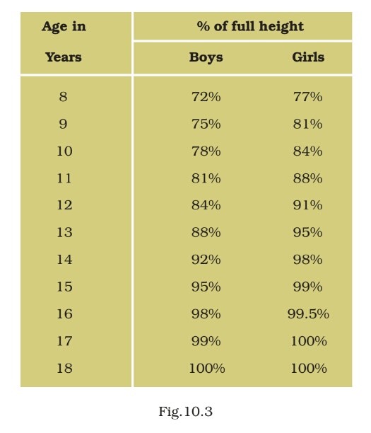 Science Class 8 Chapter 10 Exemplar
