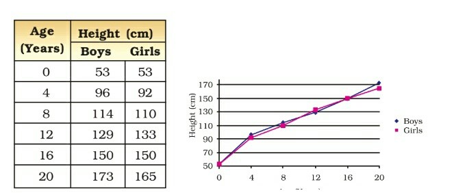 Science Class 8 Chapter 10 NCERT