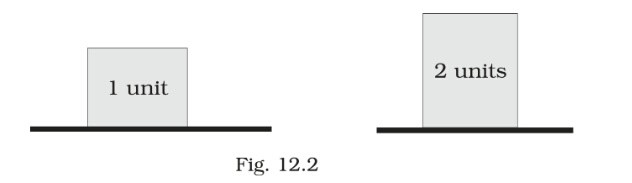 Science Class 8 Chapter 12 Exemplar
