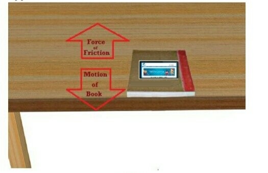 Science Class 8 Chapter 12 NCERT