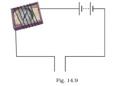 Science Class 8 Chapter 14 NCERT