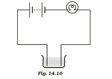 Science Class 8 Chapter 14 NCERT