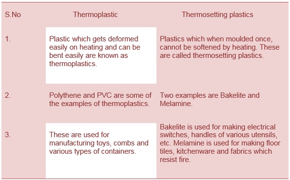 Science Class 8 Chapter 3 NCERT