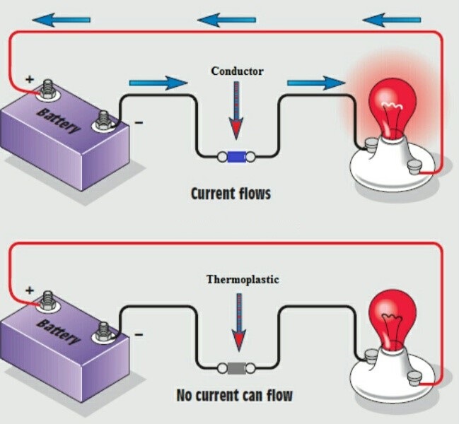 Science Class 8 Chapter 3 NCERT