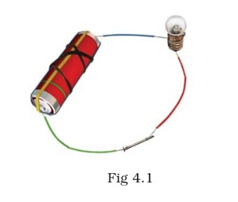 Science Class 8 Chapter 4 Exemplar
