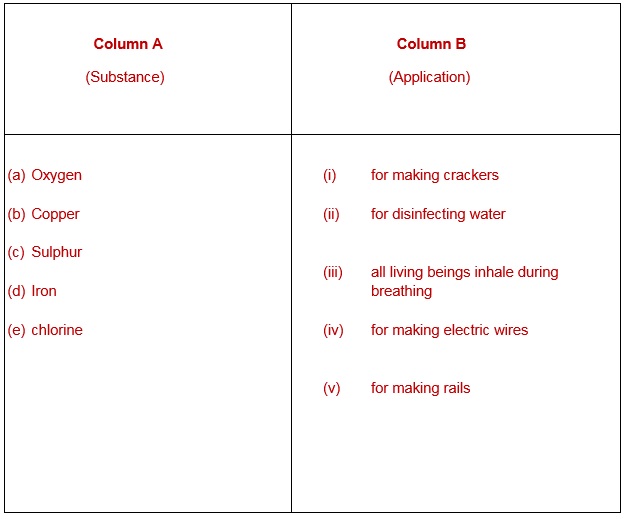 Science Class 8 Chapter 4 Exemplar