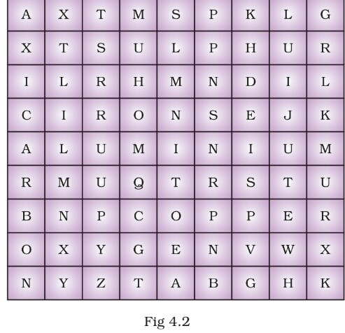 Science Class 8 Chapter 4 Exemplar