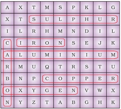 Science Class 8 Chapter 4 Exemplar