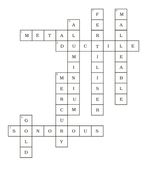 Science Class 8 Chapter 4 Exemplar