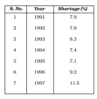 Science Class 8 Chapter 5 NCERT