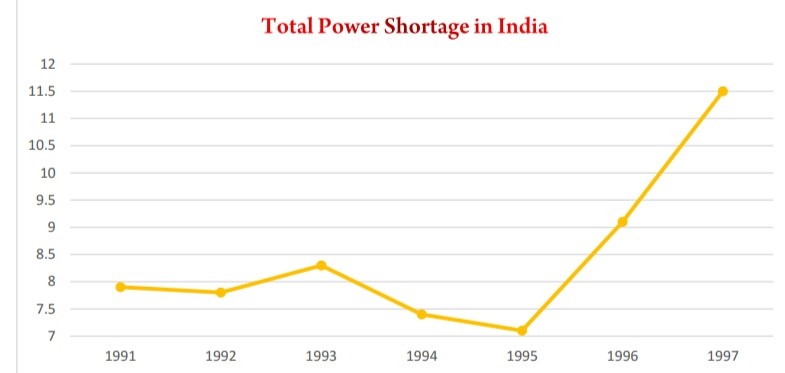 Science Class 8 Chapter 5 NCERT