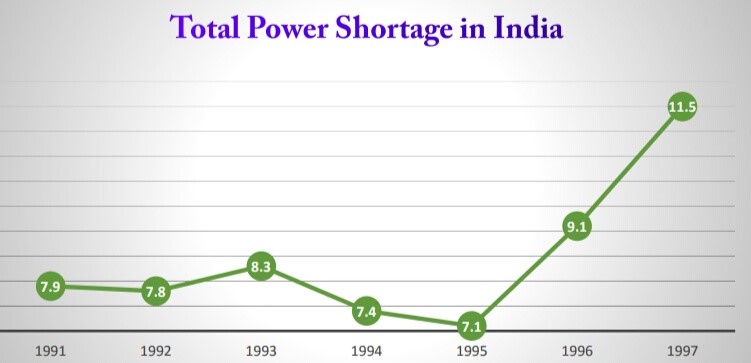 Science Class 8 Chapter 5 NCERT