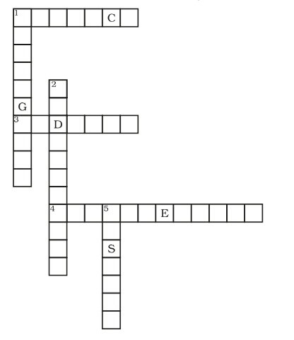 Science Class 8 Chapter 7 NCERT