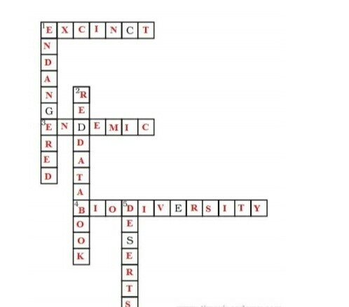 Science Class 8 Chapter 7 NCERT