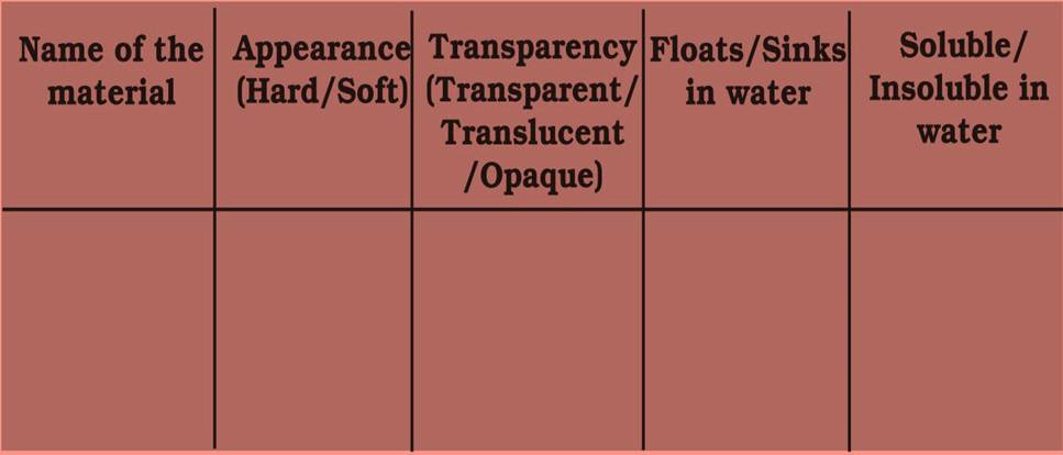 ncert science class 6 chapter 4
