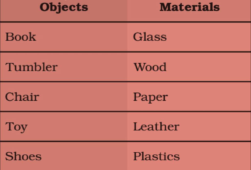 ncert science class 6 chapter 4