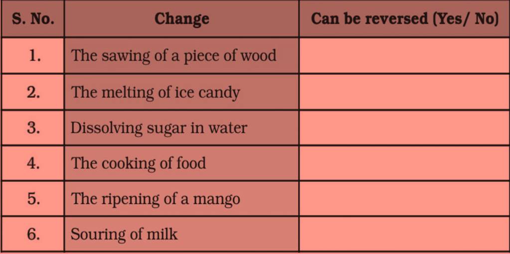 ncert science class 6 chapter 6